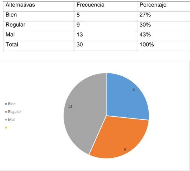 TABLA N° 14 OBSERVACIÓN 4: ATRAPAR UNA BOLSA DE CARAMELOS 