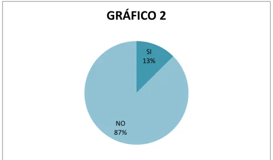 GRÁFICO 2 