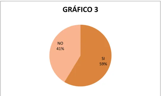 GRÁFICO 3 