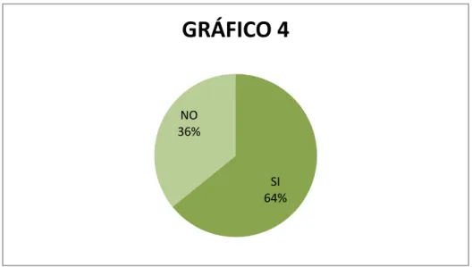 GRÁFICO 4 