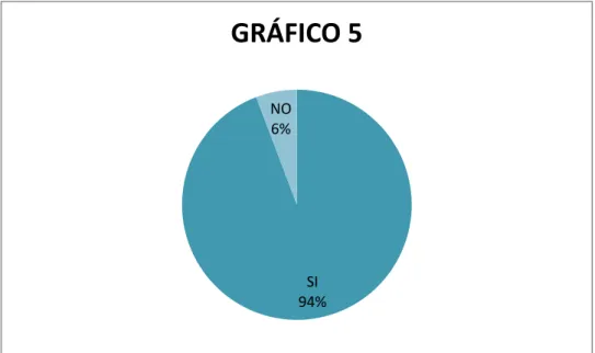 GRÁFICO 5 