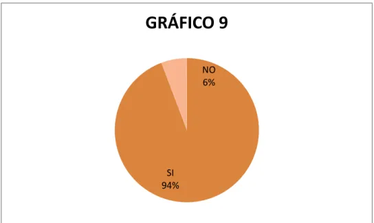 GRÁFICO 9 