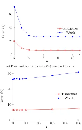 Figure 3.5: Adjusting parameters of the x-gram.