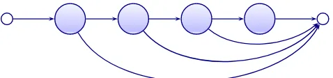 Figure 3.6: Topology of a HMM in G2P conversion.