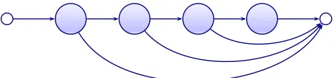 Figure 3.6: Topology of a HMM in G2P conversion.