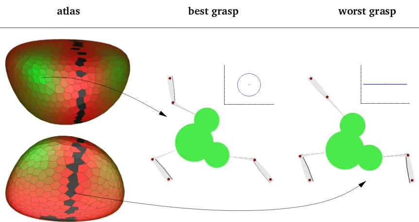 Figure 4.8:The same atlas of Figure 4.7, but now colored according to themanipulability index deﬁned in [7]