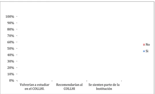 Figura 1. Fidelidad del estudiante con 