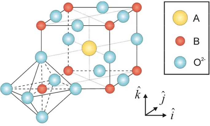 Fig. 1.3 – Ideal perovskite structure, ABO3. 