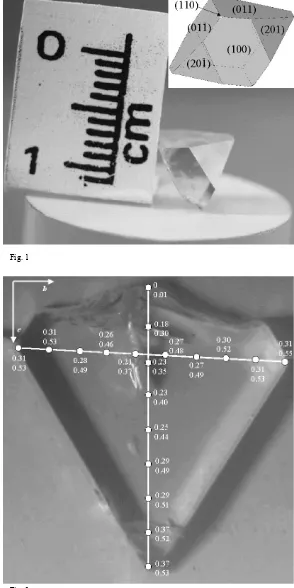 Fig. 1 Fig. 2 