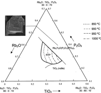 Figure 3.poor in Rb Crystallization region and saturation temperature of RTP in the system RbO