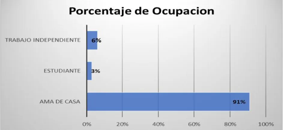 Tabla 4. Factores de riesgo materno-fetales asociados a ruptura prematura de membranas  en gestantes pretérmino atendidas en el Hospital II-2 Tarapoto en el periodo de  octubre del 2017 a setiembre 2018