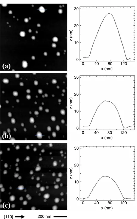 Figure 1. Topographic imagesrepresentative island proﬁles of each image. (1 µm × 1 µm) of C-QDs obtainedfor different growth temperatures of the wetting layer (WL) at(a) 330 ◦C, (b) 400 ◦C and (c) 750 ◦C
