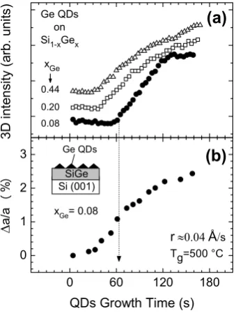 Fig. 5. At the very ﬁrst stages of the dot growth, the diﬀu-