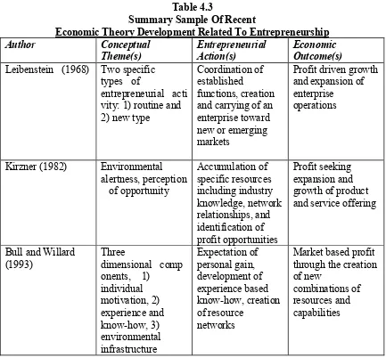 Table 4.3 Summary Sample Of Recent  