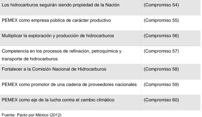 GRÁFICO 3. ACCIONES A REALIZAR EN PETRÓLEO Y GAS  