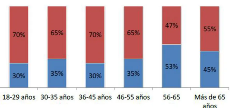 GRÁFICO 6.  ¿PEMEX ES UNA EMPRESA DE LOS MEXICANOS…? 