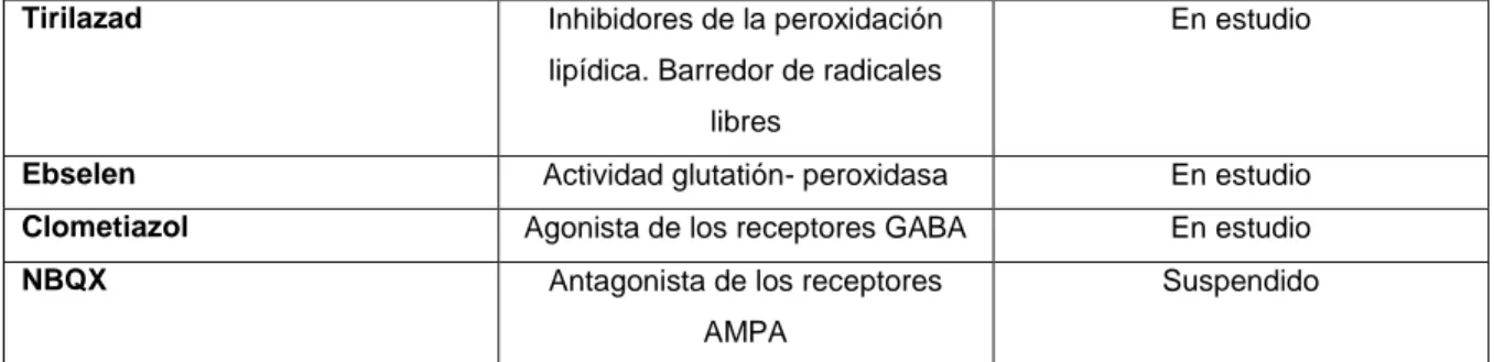 Tabla 2. Estado actual de neuroprotectores  en estudio clínico (Tomado del Instituto Nacional de  Neurología y Neurocirugía Manuel Velasco Suárez, México) 