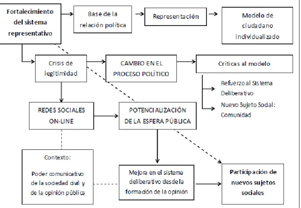 Cuadro 1. La participación de nuevos sujetos sociales. Fuente Giraldo Luque  (2012, Pág