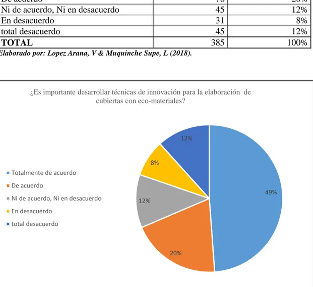 Gráfico 6: Tabulación 6. 