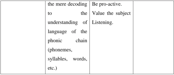 Table 1.  Variables-Conceptual Definitions-Indicators-Instruments  2.7.Definition of terms 