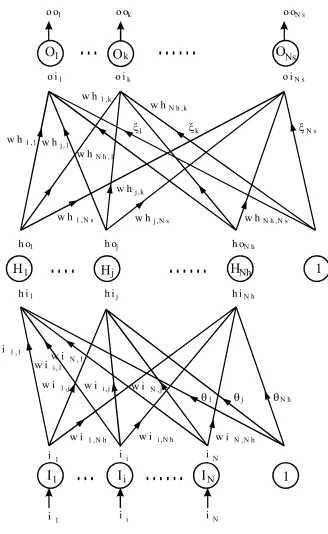 Fig.4. Estructura de Red Neuronal Multilayer Feedforward.
