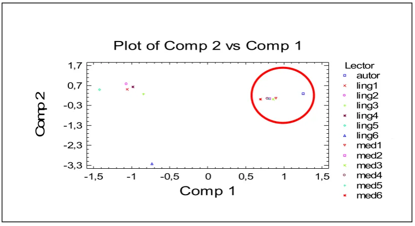 Figura 4. Multidimensional Scaling a partir de la comparación de todos los contenidos 
