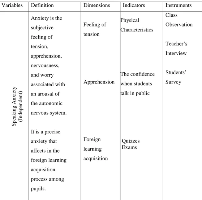 Table 1 Variables and Indicators 