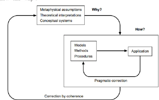 Figure 2  Rescher’s two-cycle model  Source: Rescher (1973)  