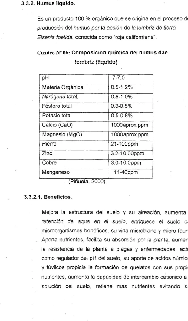 Cuadro Nº 06:  Composición química  del  humus  d3e 