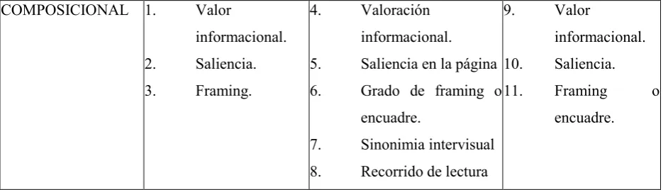Cuadro N° 1: Tomado de Manghi (2009:37) complementariedad intersemiótica para páginas