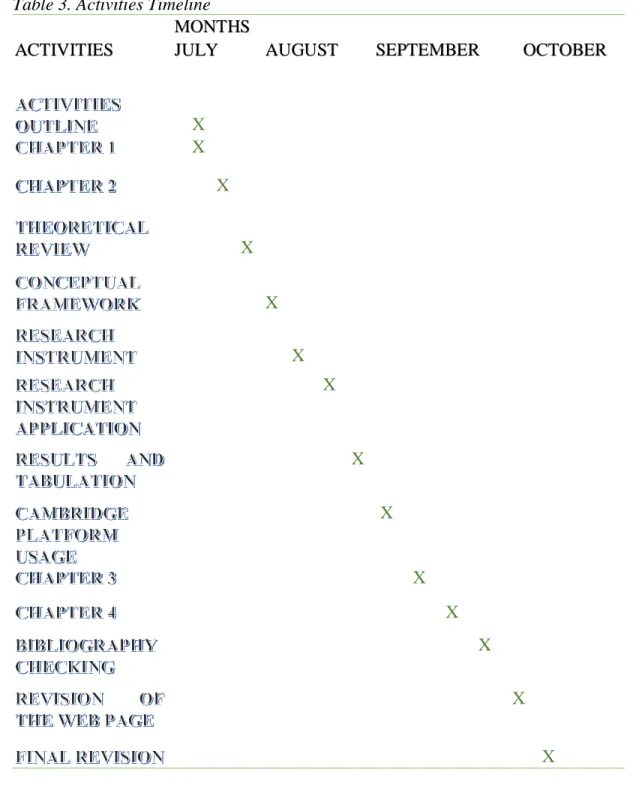 Table 3. Activities Timeline    
