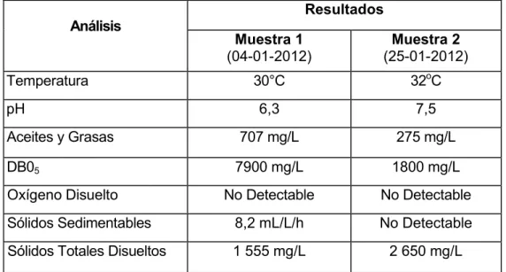 Cuadro 17: Caracterización de los efluentes de Agroindustrias                                                          DANE SRL