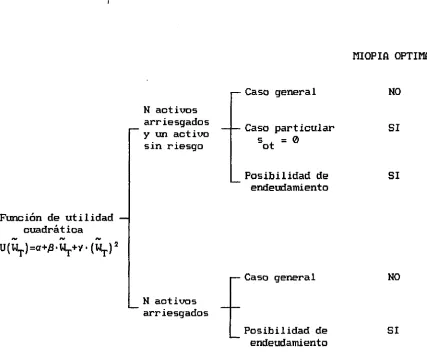 CUADRO III
