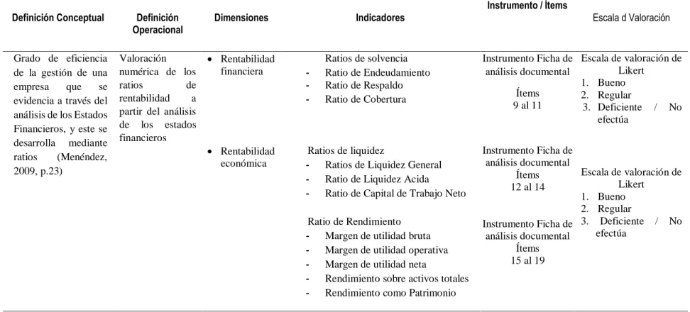 Tabla 6  Rentabilidad 