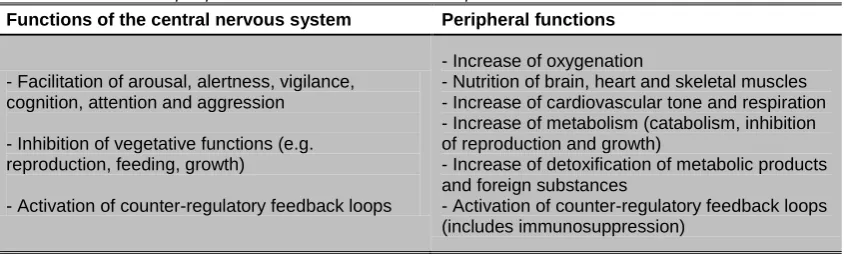 Table 1. Central and peripheral functions of the stress response 
