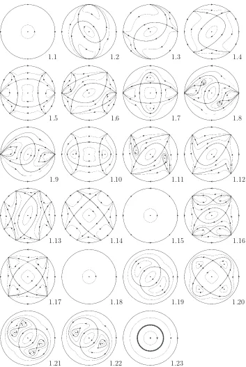 Figure 1.1: Global phase portraits of all Hamiltonian planar polynomial vectorﬁelds having only linear and cubic homogeneous terms which have a linear type ornilpotent center at the origin