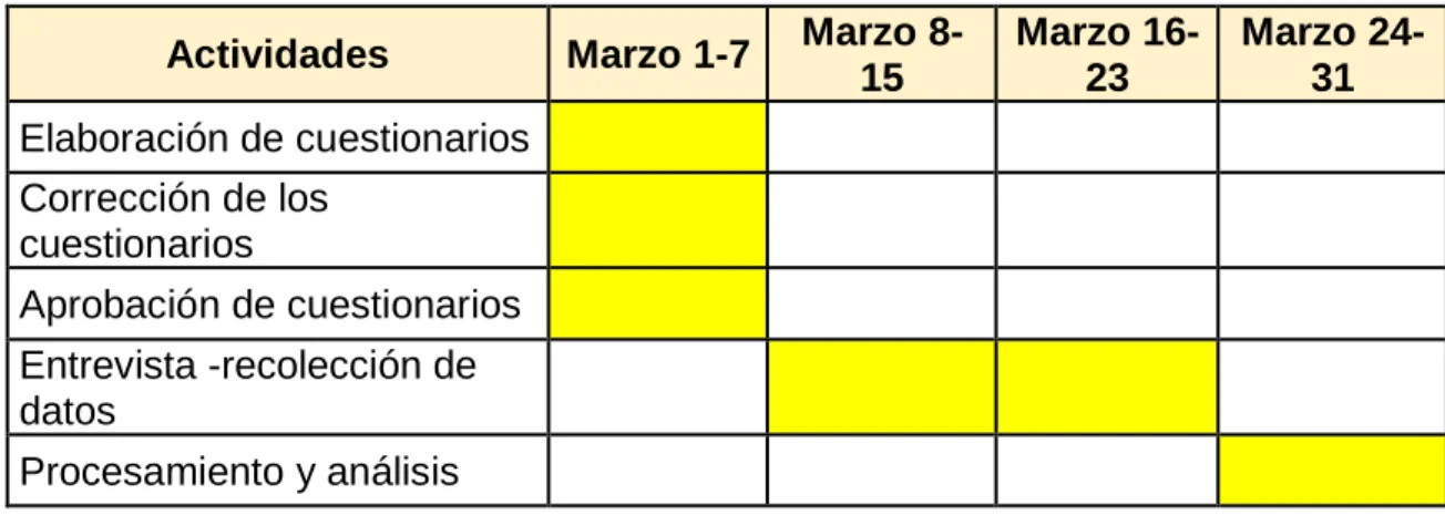 Tabla 3Cronograma de recolección de datos. 