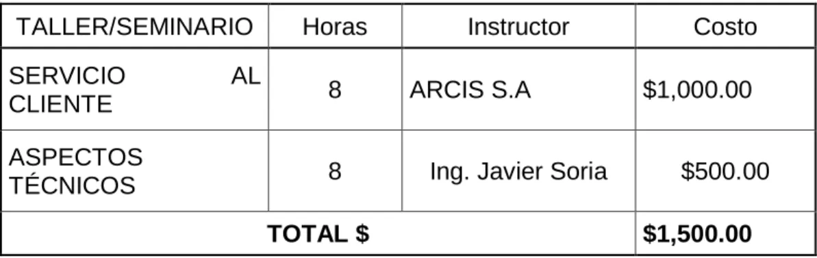 Tabla 7 Actualización de contenidos 