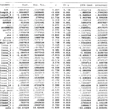 Table R21Logit model coefficients for heads of family