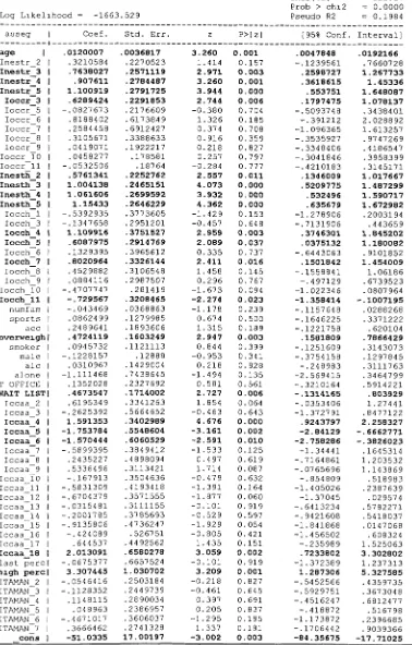 Table Bl: Logit model coefficient for non heads of family