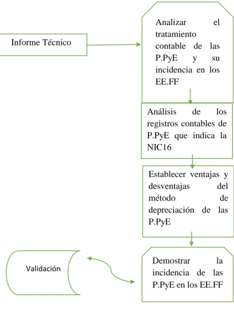 Gráfico 2. Diagrama de informe técnico. 