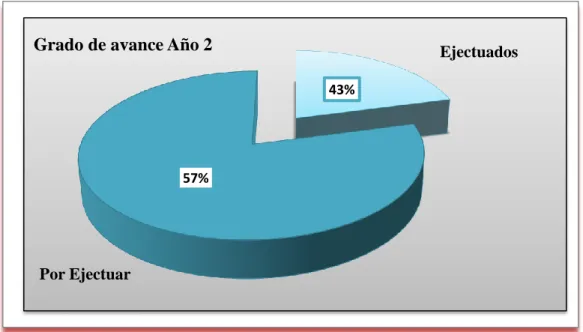 Tabla 35: Determinación de la Utilidad Año 2  Rubros  Montos estimados  Porcentaje 