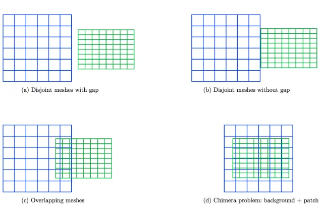 Figure 3.1: Possible HERMESH scenarios