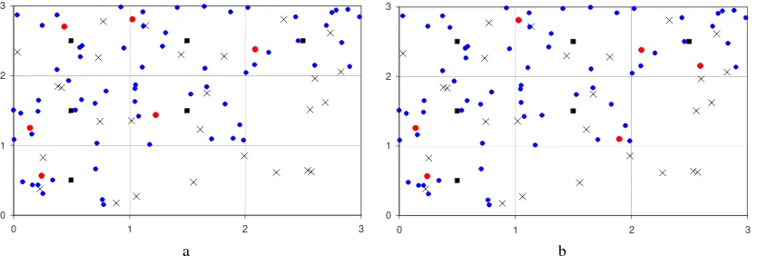 Figura 8.12. Influencia del espacio real muestreado por el diversity integral criterion (D.I) y cell-integral-diversity criterion (C.I.D)