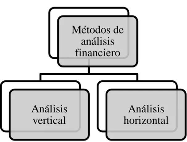 Figura 5 Detalle de los métodos de análisis financiero