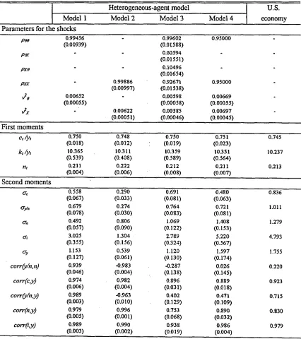 Table 1. Baseline model: \, a= \, 5= \.03 
