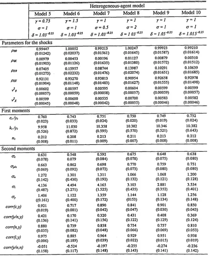 Table 2. Sensitivity analysis with respect to the parameters (y,<^.S) 