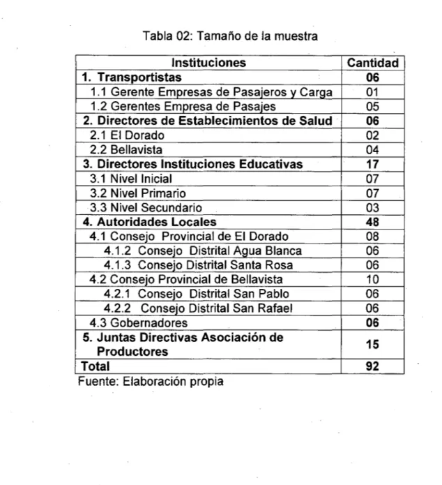 Tabla  02:  Tamaño de la  muestra 