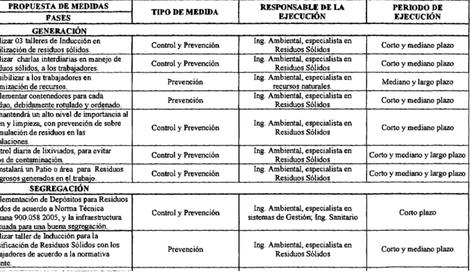 TABLA 13. PLAN DE  MANEJO  DE RESIDUOS  SÓLIDOS  AL 2014: 