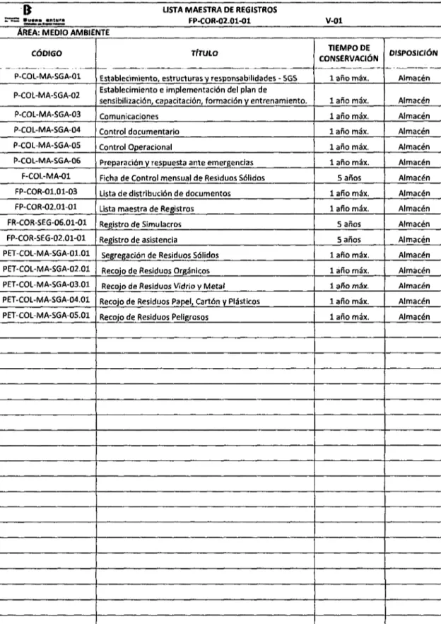 TABLA 26. FORMATO &#34;LISTA MAESTRA DE REGISTROS&#34; 